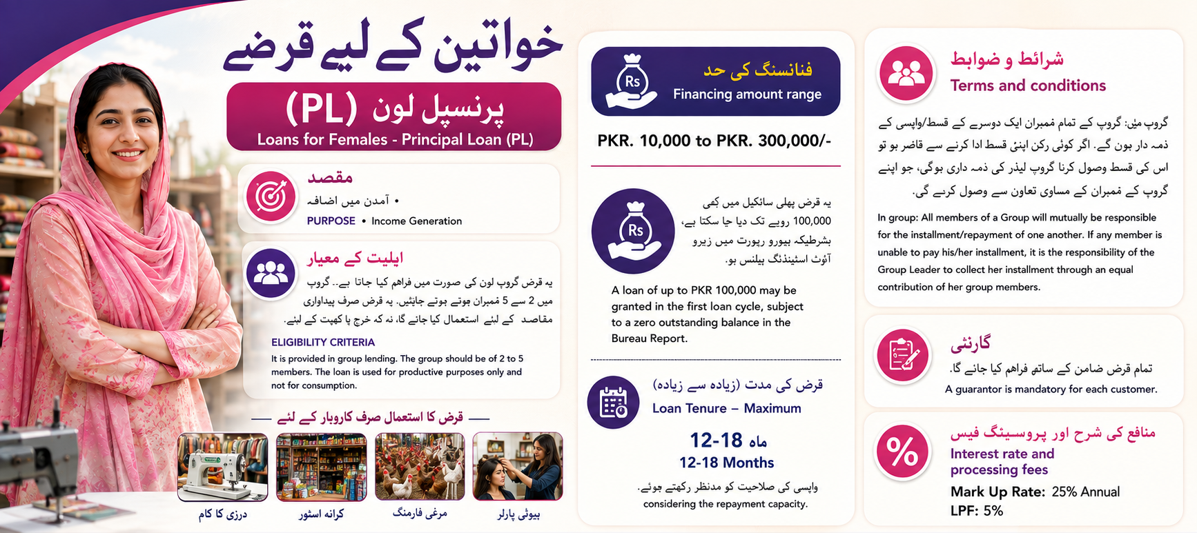 Loans for Females - Principal Loan